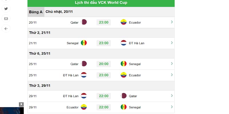 Nhận định cửa vô địch World Cup 2022 của đội tuyển chủ nhà Qatar 7 Lịch thi đấu vòng bảng của Qatar