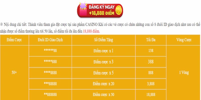Quy trình tham gia nhận khuyến mãi New88 cho người mới